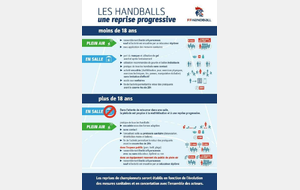 Reprise du Handball
